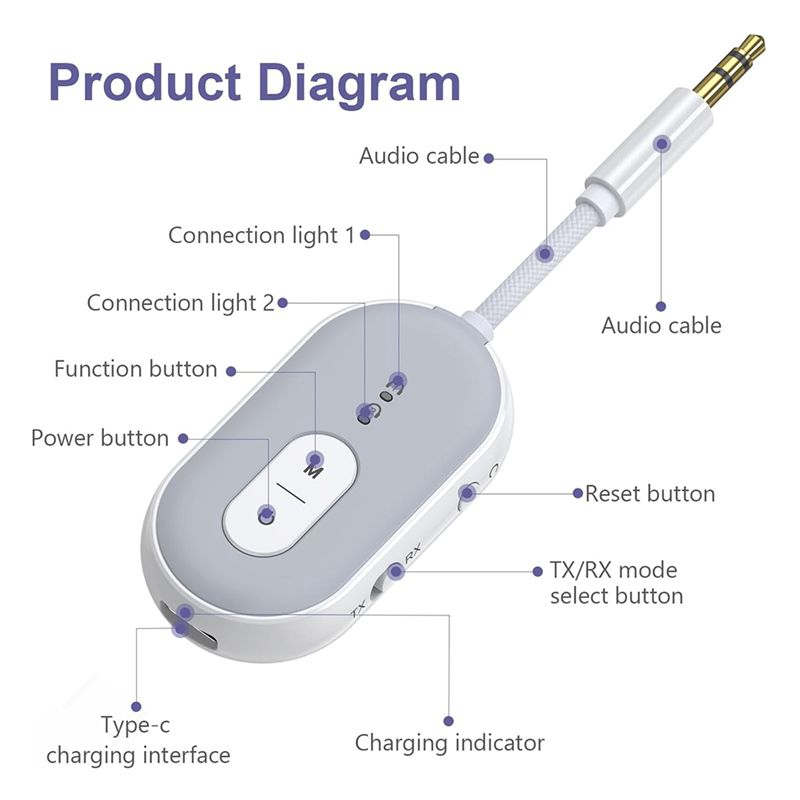 Adaptador de Audio Bluetooth 5 - Home Gym Video reseña y precio