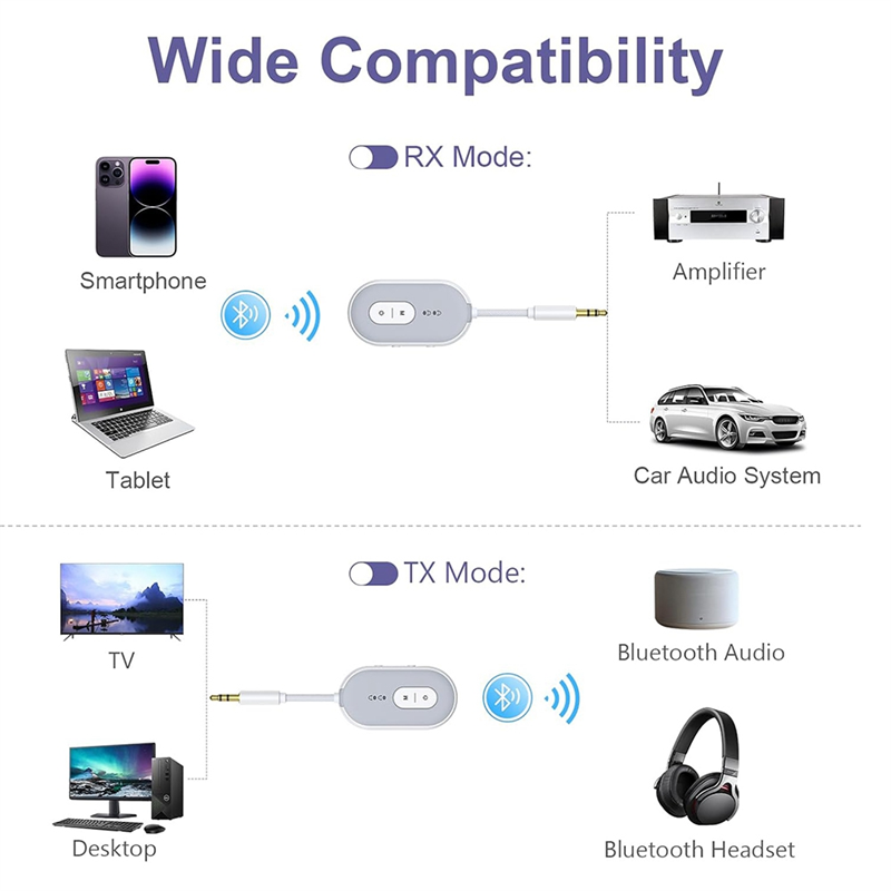 BNVN-Bluetooth 5,3 adaptador d - Home Gym Video reseña y precio